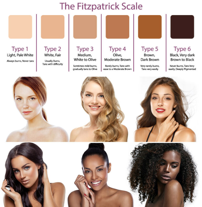Skin Tones And The Fitzpatrick Scale Pre Study Courses Taba Uk My Xxx