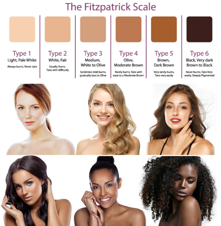 Fitzpatrick Scale For Skin | Images and Photos finder